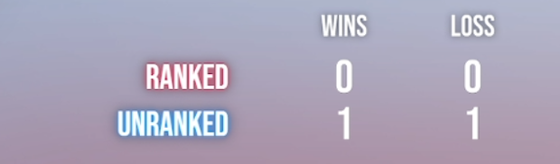 Screenshot of wins and losses tracking