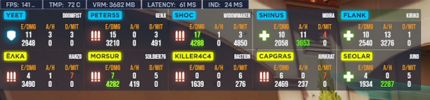 Screenshot of the team roster during the match