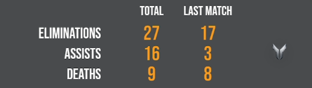 Screenshot of total stats for stream